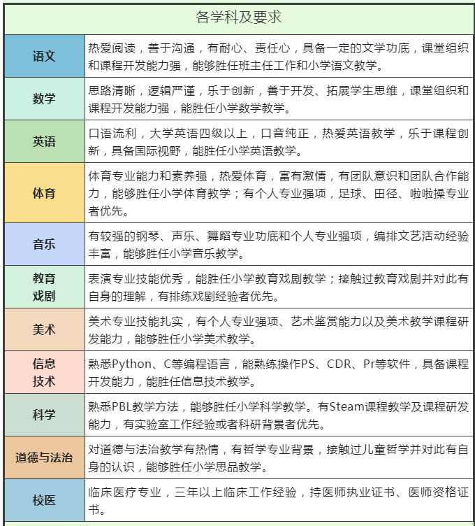 西安市曲江第二小学教师招聘公告（2022）